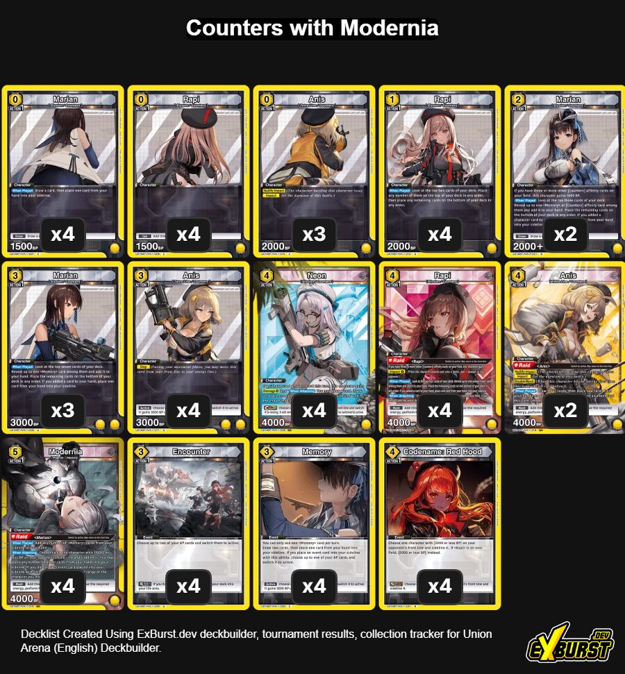 Counters with Modernia Union Arena deck