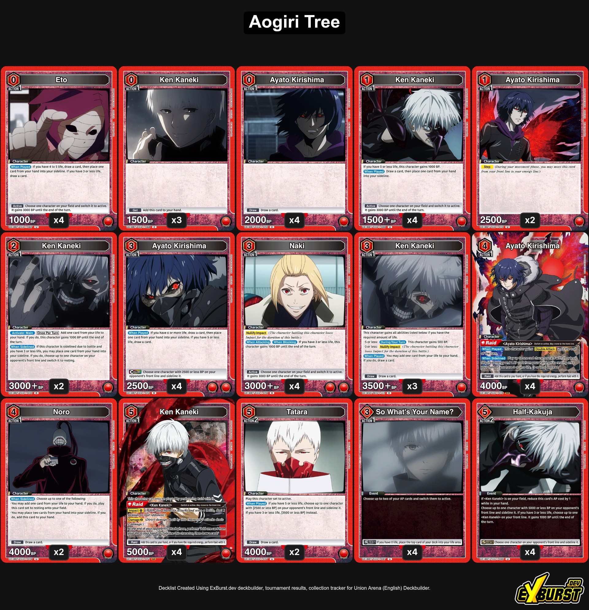 Aogiri Tree Tokyo Ghoul Union Arena deck