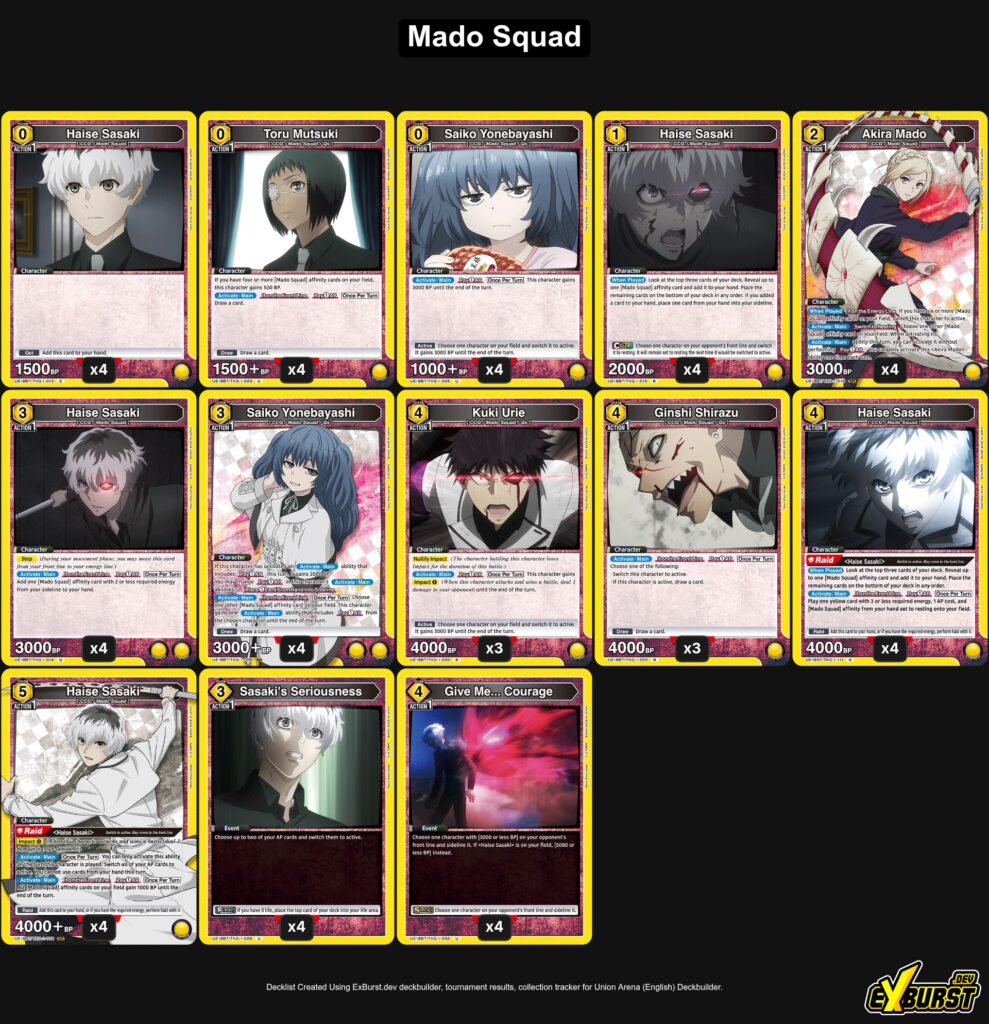 Mado Squad Ghoul Union Arena deck